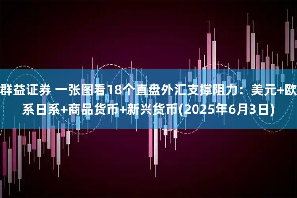 群益证券 一张图看18个直盘外汇支撑阻力：美元+欧系日系+商品货币+新兴货币(2025年6月3日)