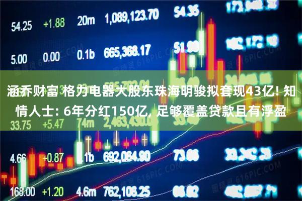 涵乔财富 格力电器大股东珠海明骏拟套现43亿! 知情人士: 6年分红150亿, 足够覆盖贷款且有浮盈